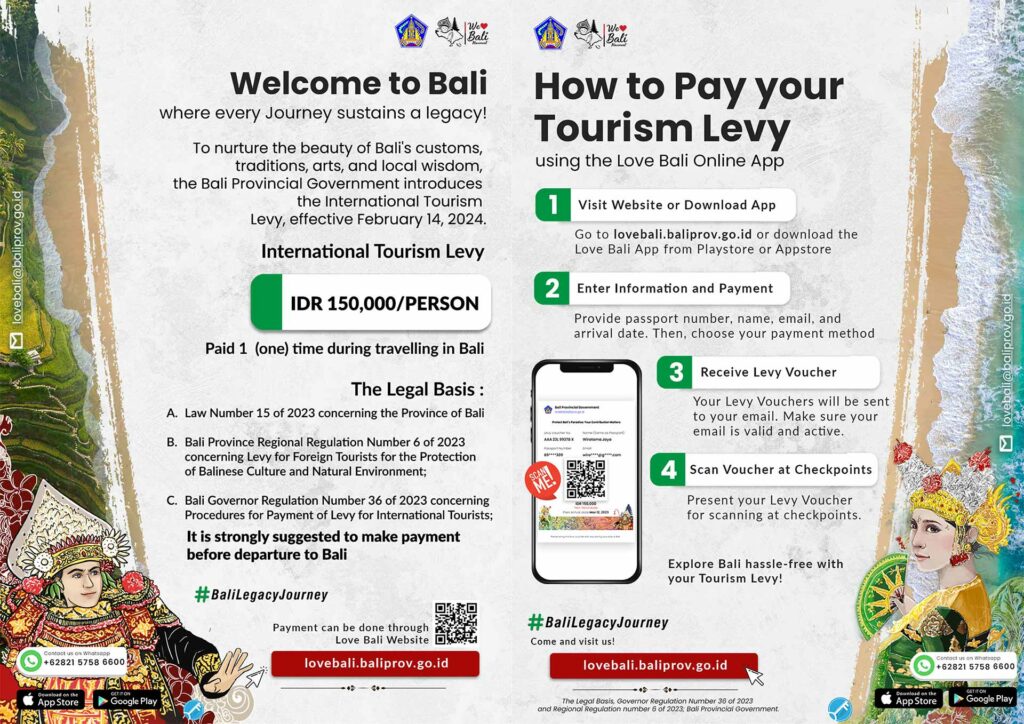 Infografica tassa Ingresso Bali